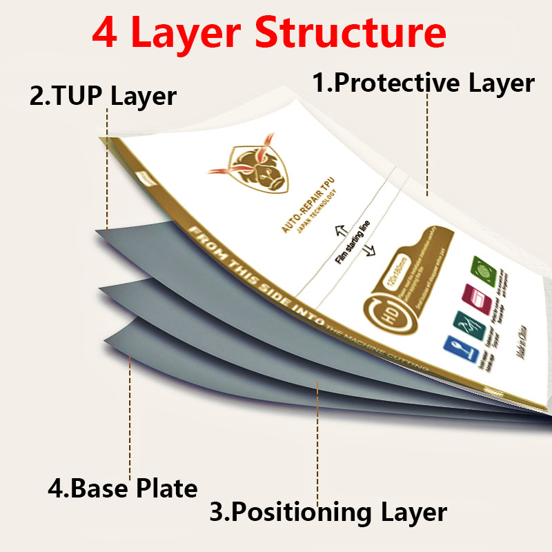 50PCS HD MATTE Privacy Frosted - Flexible Tpu Film 리뷰 및 가격